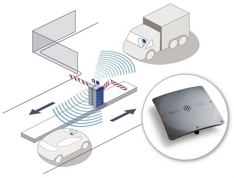 rfid vehicle reader station|rfid tags for vehicles.